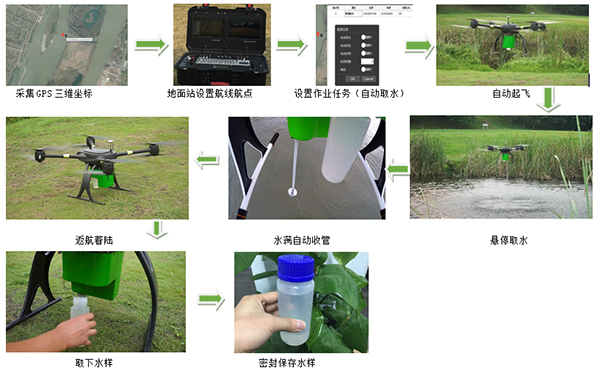 無人機水源采集