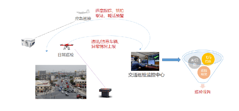 交通巡檢無(wú)人機(jī)